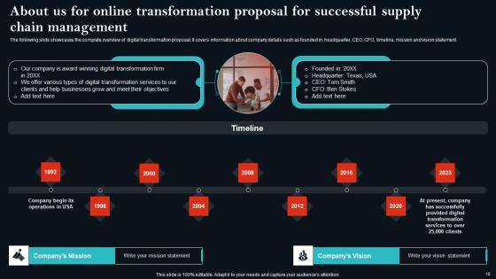 Online Transformation Proposal For Successful Supply Chain Management Ppt Powerpoint Presentation Complete Deck