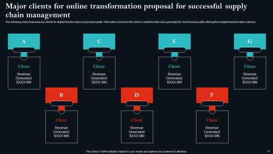 Online Transformation Proposal For Successful Supply Chain Management Ppt Powerpoint Presentation Complete Deck