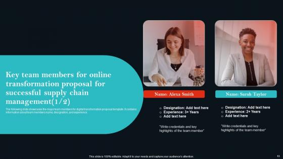Online Transformation Proposal For Successful Supply Chain Management Ppt Powerpoint Presentation Complete Deck