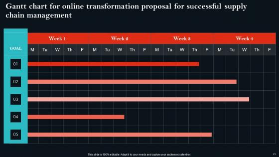 Online Transformation Proposal For Successful Supply Chain Management Ppt Powerpoint Presentation Complete Deck