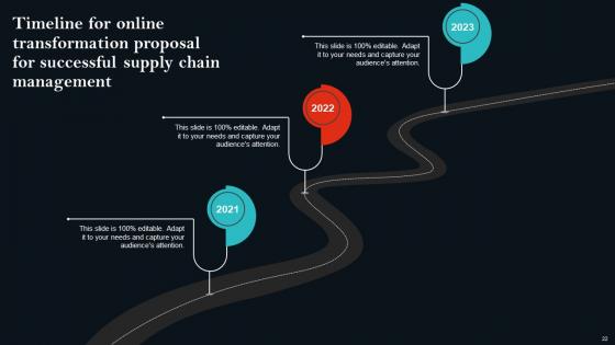 Online Transformation Proposal For Successful Supply Chain Management Ppt Powerpoint Presentation Complete Deck
