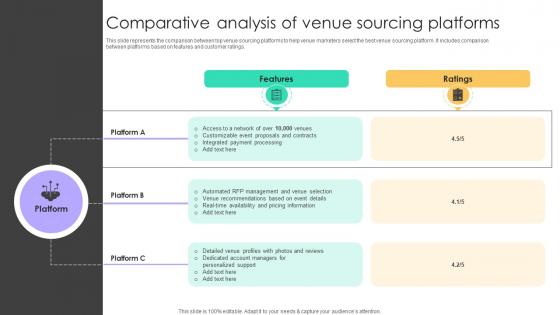 Online Venue Advertising Plan Comparative Analysis Of Venue Sourcing Platforms Strategy SS V