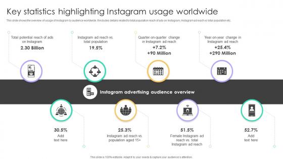 Online Venue Advertising Plan Key Statistics Highlighting Instagram Usage Worldwide Strategy SS V