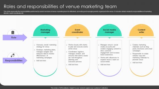 Online Venue Advertising Plan Roles And Responsibilities Of Venue Marketing Team Strategy SS V