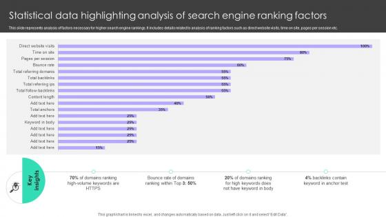 Online Venue Advertising Plan Statistical Data Highlighting Analysis Of Search Engine Ranking Strategy SS V