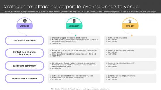 Online Venue Advertising Plan Strategies For Attracting Corporate Event Planners To Venue Strategy SS V