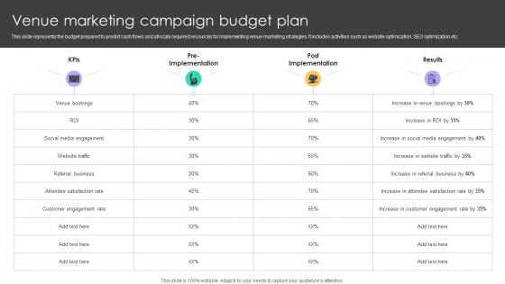 Online Venue Advertising Plan Venue Marketing Campaign Budget Plan Strategy SS V