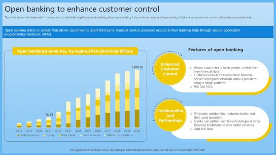 Open Banking To Enhance Customer Control Complete Guide On Managing Banking Fin SS V Open Banking To Enhance Customer Control Complete Guide On Managing Banking Fin SS V