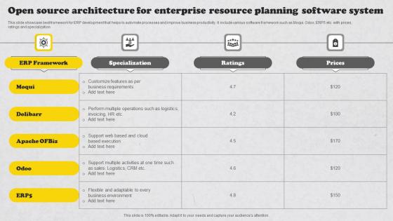 Open Source Architecture For Enterprise Resource Planning Software System Portrait Pdf