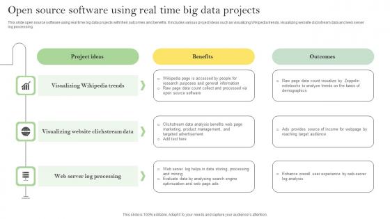 Open Source Software Using Real Time Big Data Projects Ppt Icon Background Pdf