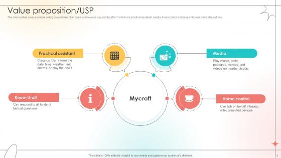 Open Source Solution Investor Funding Elevator Pitch Deck Ppt Template