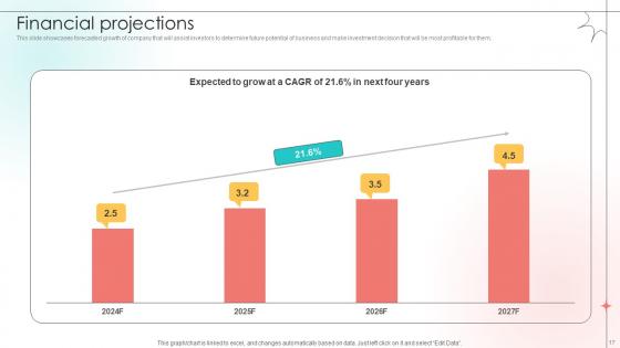 Open Source Solution Investor Funding Elevator Pitch Deck Ppt Template