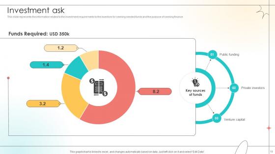 Open Source Solution Investor Funding Elevator Pitch Deck Ppt Template