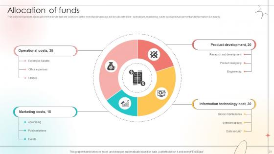 Open Source Solution Investor Funding Elevator Pitch Deck Ppt Template