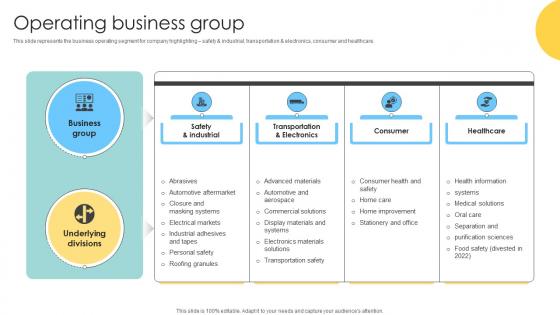 Operating Business Group Multinational Conglomerate Company Profile CP SS V