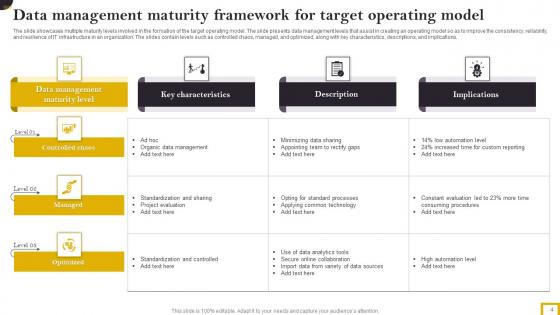 Operating Model Maturity Framework Ppt PowerPoint Presentation Complete Deck With Slides