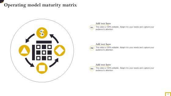 Operating Model Maturity Framework Ppt PowerPoint Presentation Complete Deck With Slides