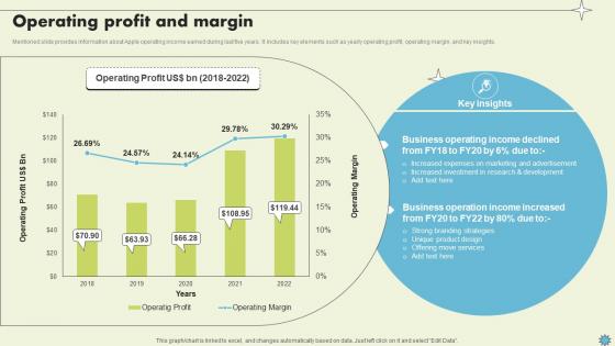 Operating Profit And Margin Consumer Electronics Company Profile CP SS V