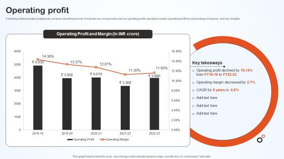Operating Profit Hero Bike Company Profile CP SS V
