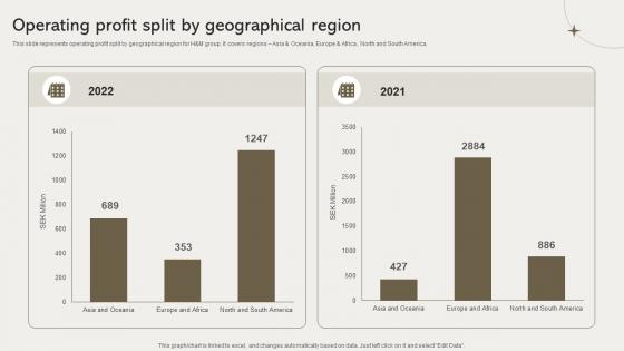 Operating Profit Split By Geographical Region Clothing Retailer Company Profile CP SS V