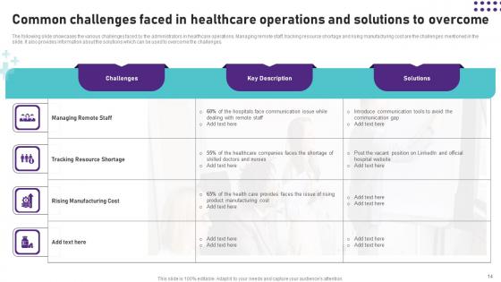 Operational Areas Of Healthcare Management Ppt PowerPoint Presentation Complete Deck With Slides