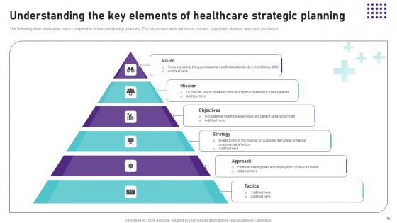 Operational Areas Of Healthcare Management Ppt PowerPoint Presentation Complete Deck With Slides