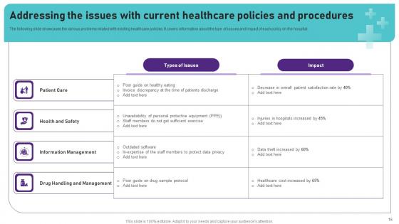 Operational Areas Of Healthcare Management Ppt PowerPoint Presentation Complete Deck With Slides