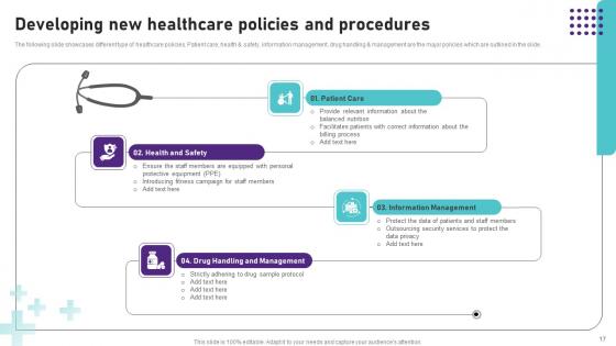 Operational Areas Of Healthcare Management Ppt PowerPoint Presentation Complete Deck With Slides