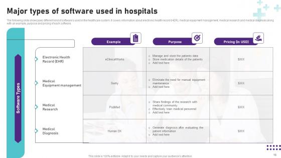 Operational Areas Of Healthcare Management Ppt PowerPoint Presentation Complete Deck With Slides