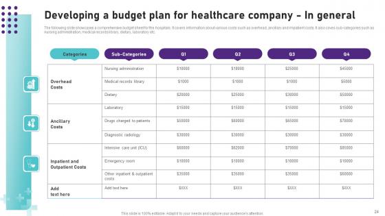 Operational Areas Of Healthcare Management Ppt PowerPoint Presentation Complete Deck With Slides