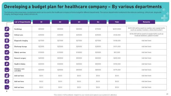 Operational Areas Of Healthcare Management Ppt PowerPoint Presentation Complete Deck With Slides
