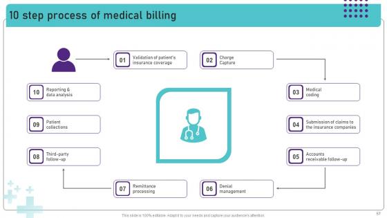 Operational Areas Of Healthcare Management Ppt PowerPoint Presentation Complete Deck With Slides