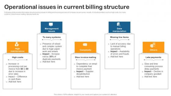 Operational Issues Current Building Utility Billing And Invoicing Management System Infographics Pdf