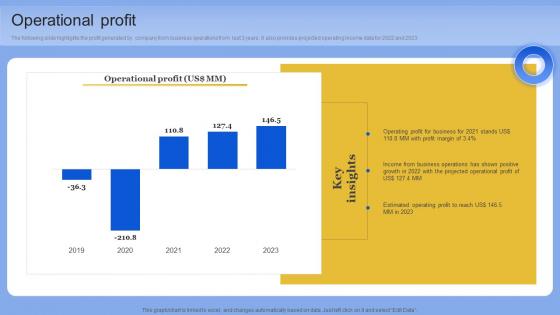 Operational Profit Data Analytics Company Outline Pictures PDF Operational Profit Data Analytics Company Outline Pictures PDF