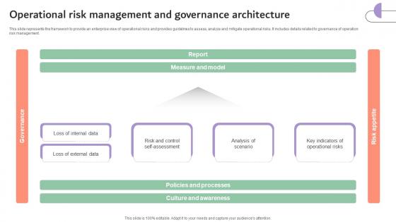 Operational Risk Management And Governance Company Risk Monitoring And Mitigation DTE SS V