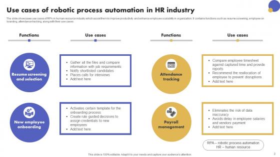 Operations Automation Industry Ppt Powerpoint Presentation Complete Deck With Slides