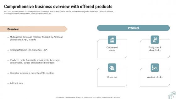 Operations Strategy To Improve Business Productivity And Performance Complete Deck