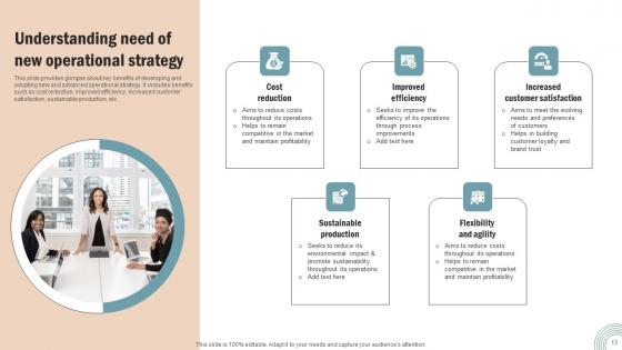 Operations Strategy To Improve Business Productivity And Performance Complete Deck