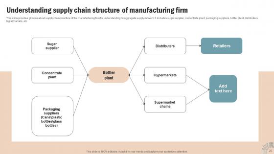 Operations Strategy To Improve Business Productivity And Performance Complete Deck