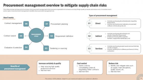 Operations Strategy To Improve Business Productivity And Performance Complete Deck