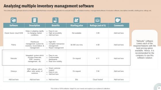 Operations Strategy To Improve Business Productivity And Performance Complete Deck