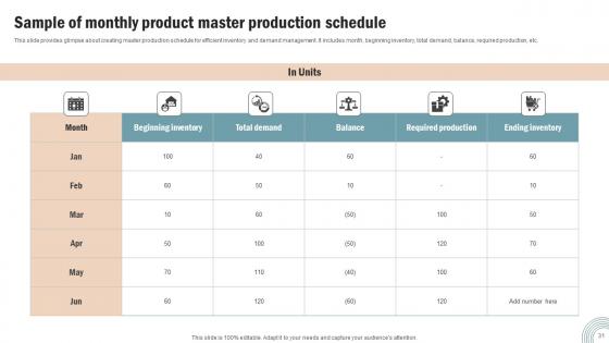 Operations Strategy To Improve Business Productivity And Performance Complete Deck