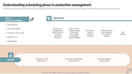 Operations Strategy To Improve Business Productivity And Performance Complete Deck