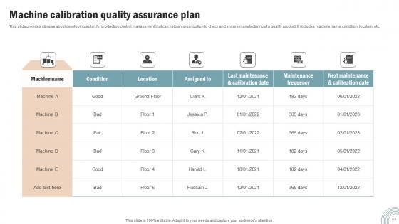 Operations Strategy To Improve Business Productivity And Performance Complete Deck