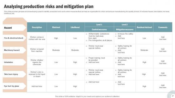 Operations Strategy To Improve Business Productivity And Performance Complete Deck