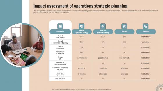 Operations Strategy To Improve Business Productivity And Performance Complete Deck