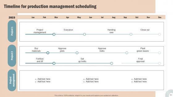 Operations Strategy To Improve Business Productivity And Performance Complete Deck