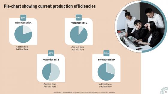 Operations Strategy To Improve Business Productivity And Performance Complete Deck