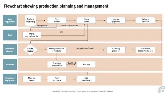 Operations Strategy To Improve Business Productivity And Performance Complete Deck