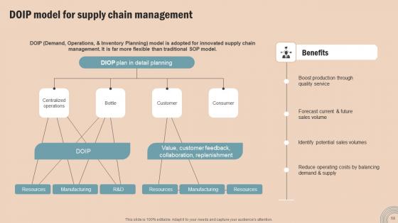 Operations Strategy To Improve Business Productivity And Performance Complete Deck